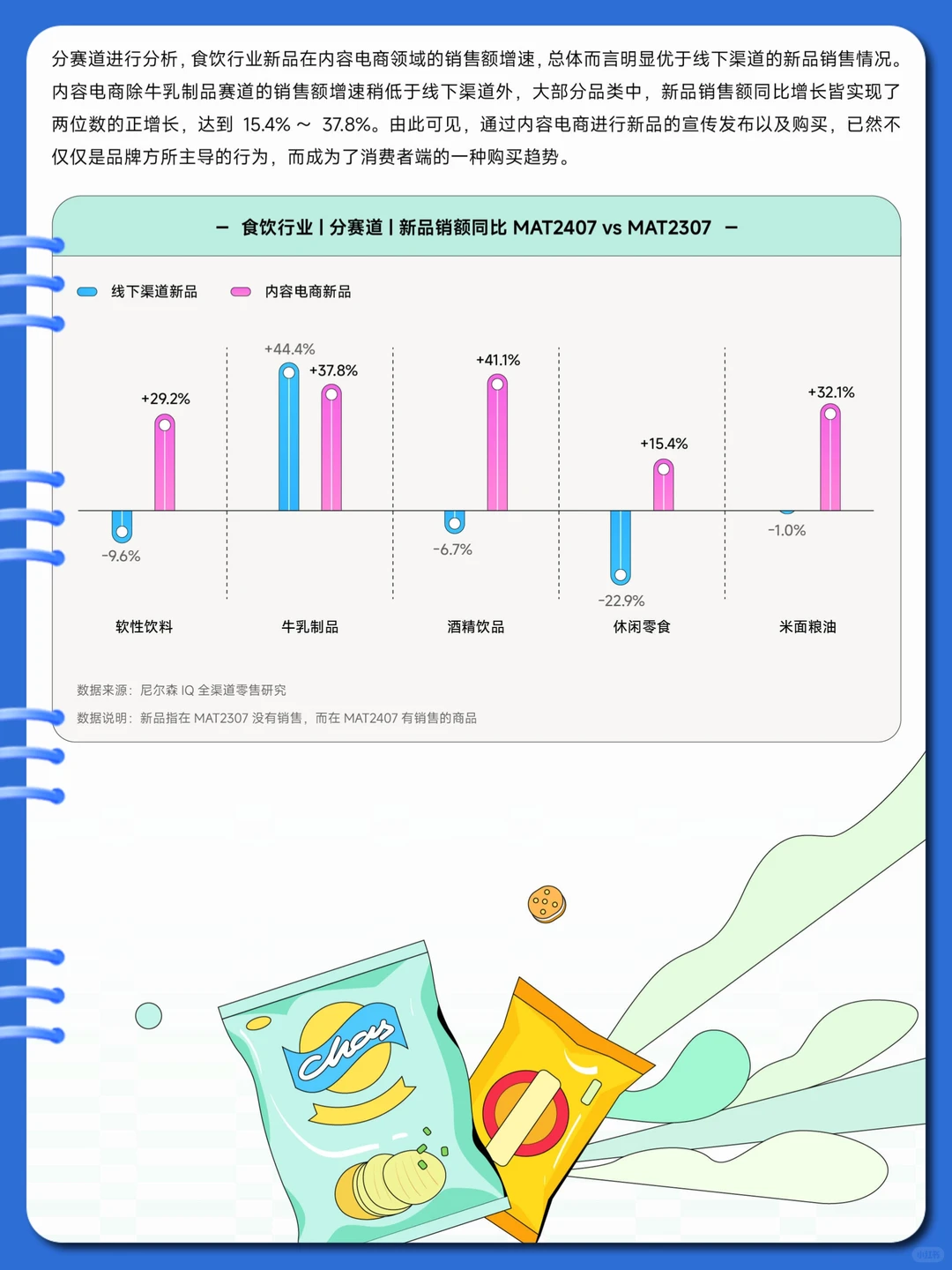 ㊙️ 《2024年食品饮料行业洞察分析》39页