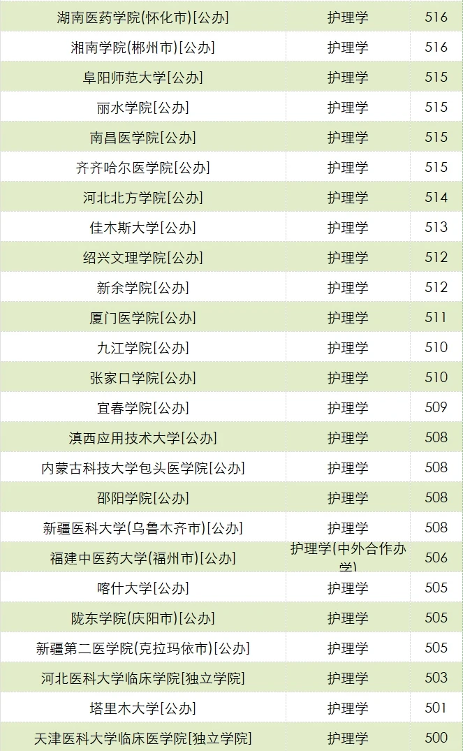 河北高考物理组护理学分数