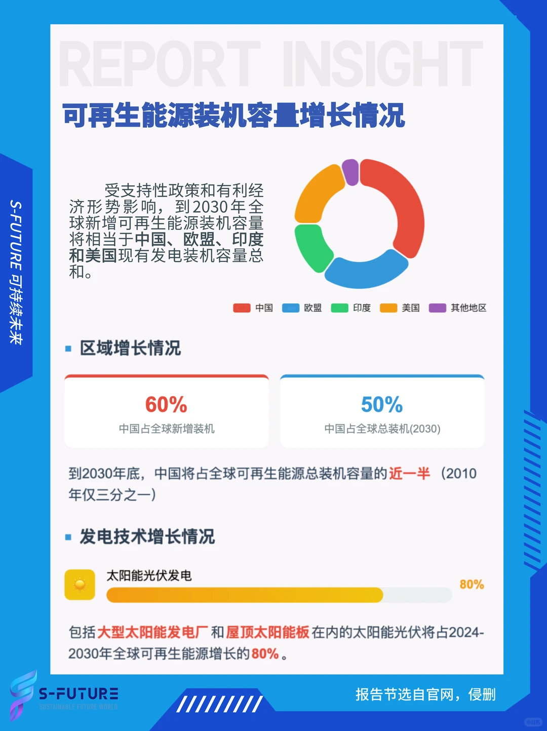 数读报告 | 可再生能源?2030风向标