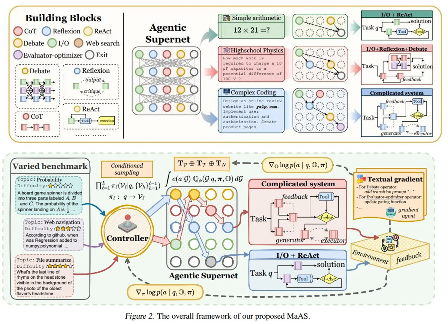 ?AI Agent 为什么突然火了？