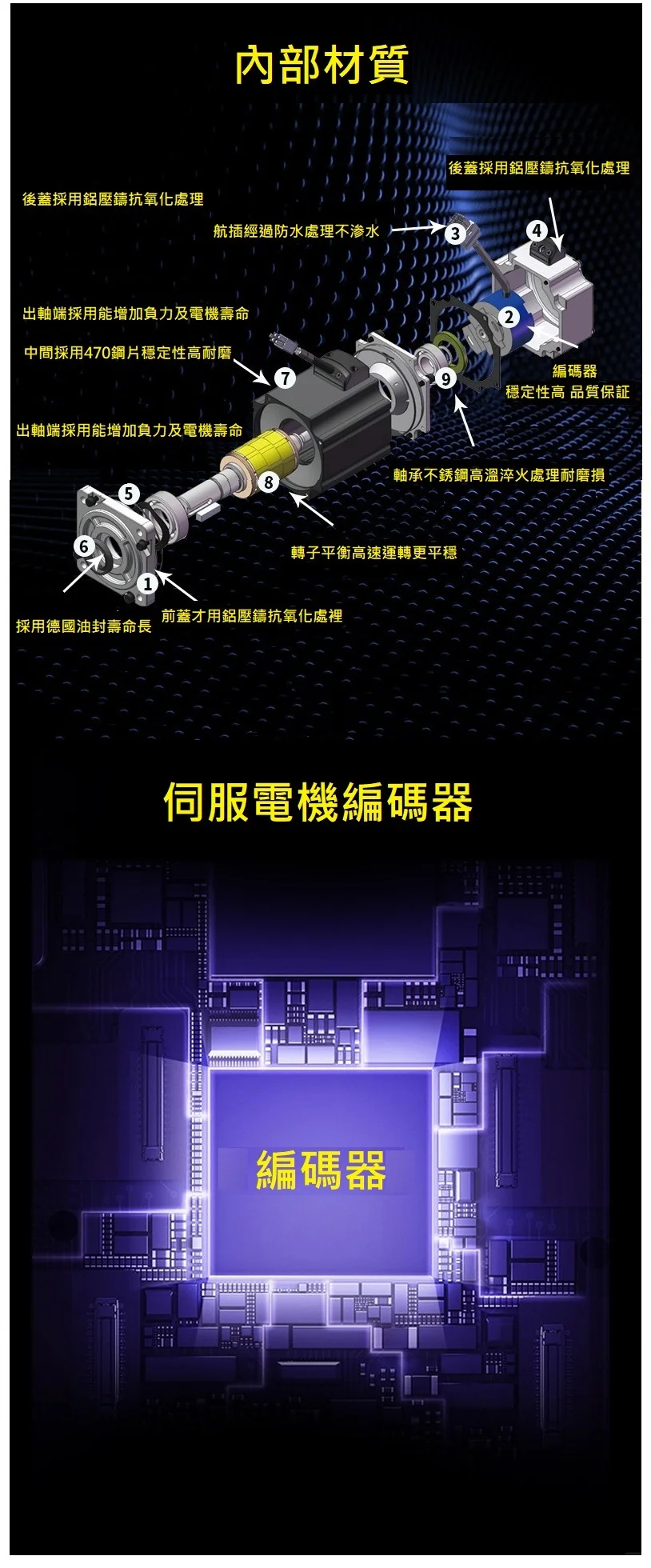 [科普]机器人的“肌肉”——伺服马达