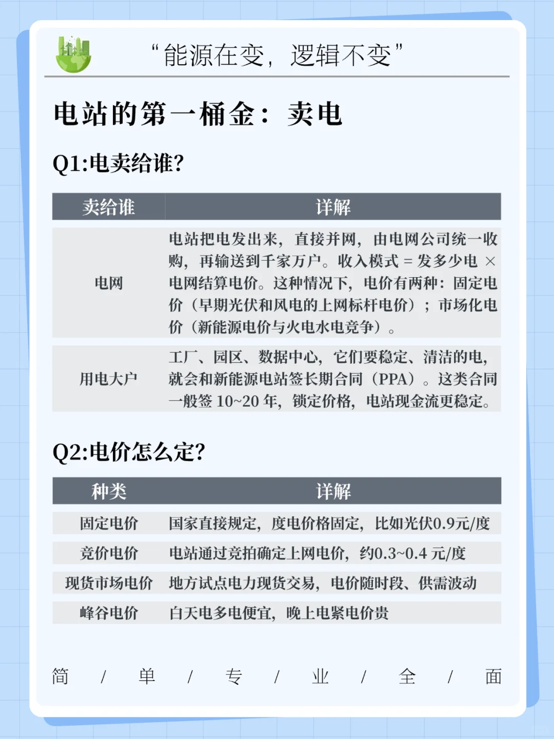 一天吃透一个新能源知识:电站靠什么赚钱?