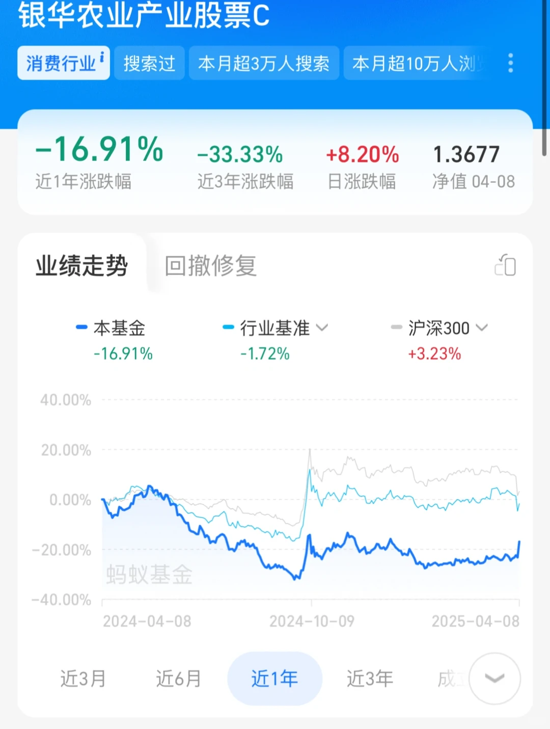 ?农业板块近期表现受关注，投资逻辑有何变