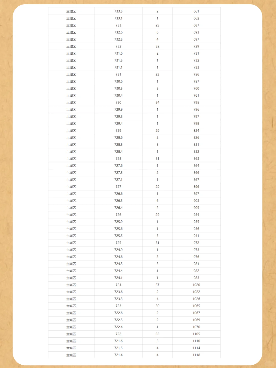 ?河北廊坊中考出分啦！低分也有好高中！