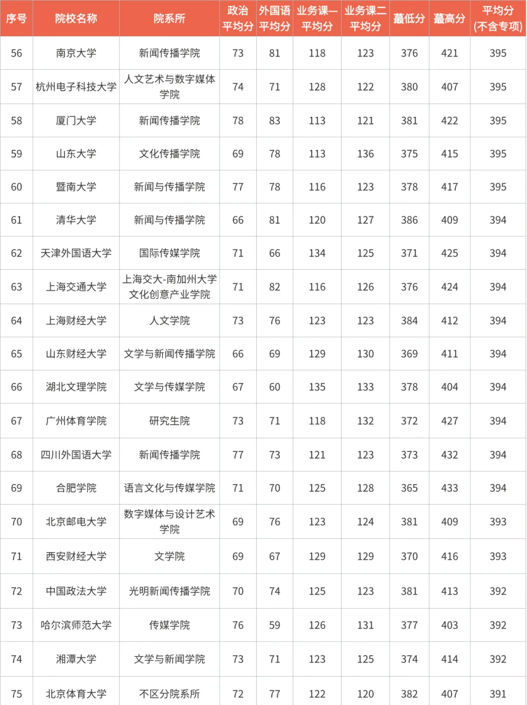 26新传考研择校攻略｜历年分数线全解析