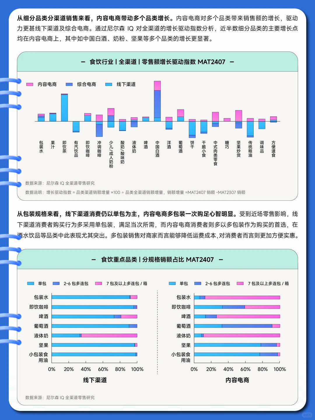㊙️ 《2024年食品饮料行业洞察分析》39页