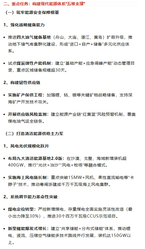 十五五现代能源体系发展规划（2026-2030）