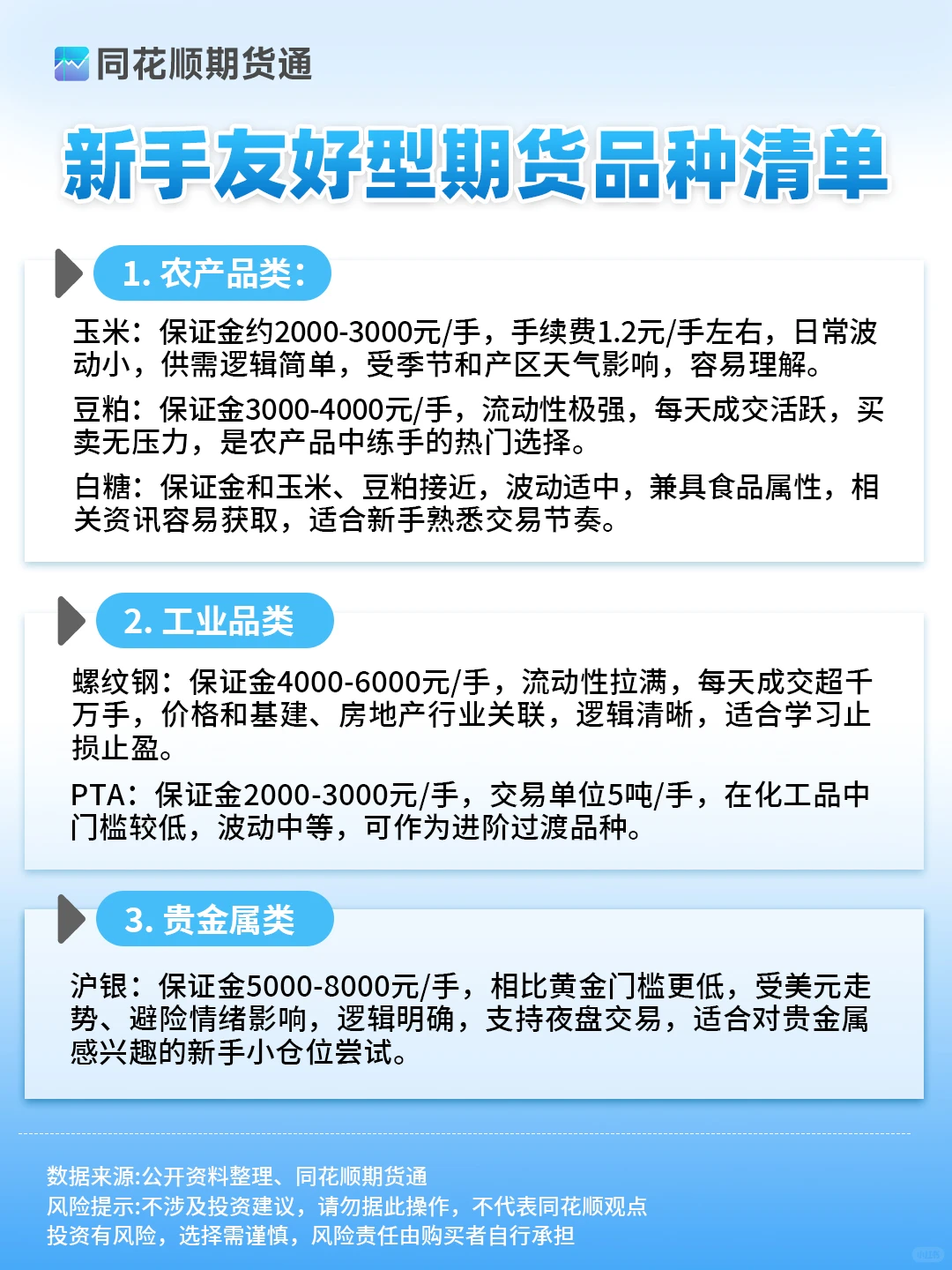 刚接触期货?新手适配的品种全攻略来啦?