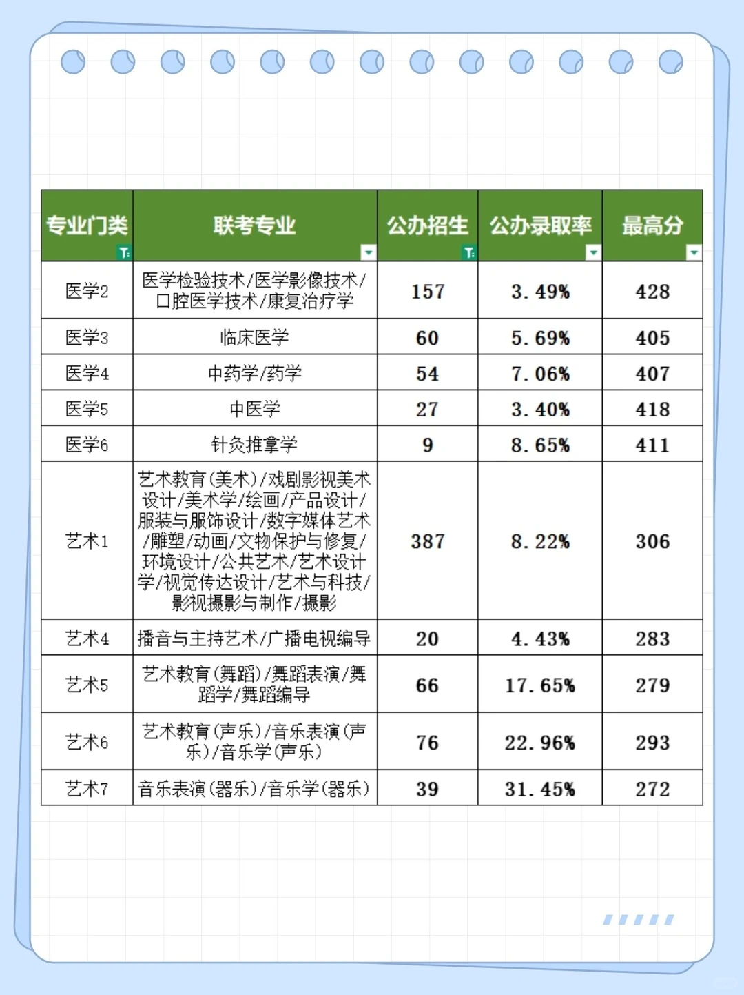 河北专升本公办数据来啦