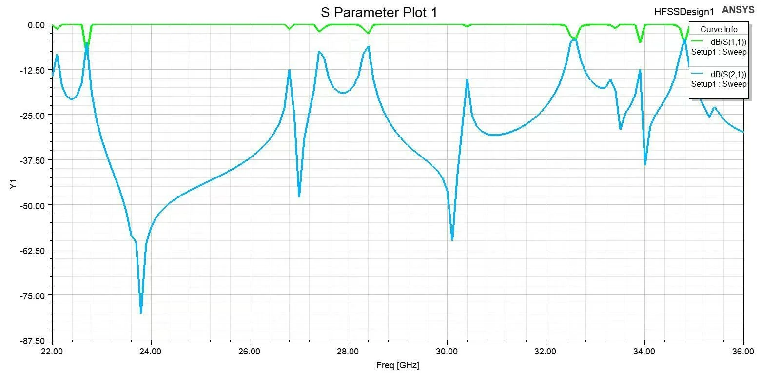 985博士在线接HFSS CST各种天线的设计