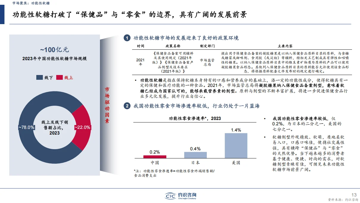 ?【2024中国零食行业大揭秘】?