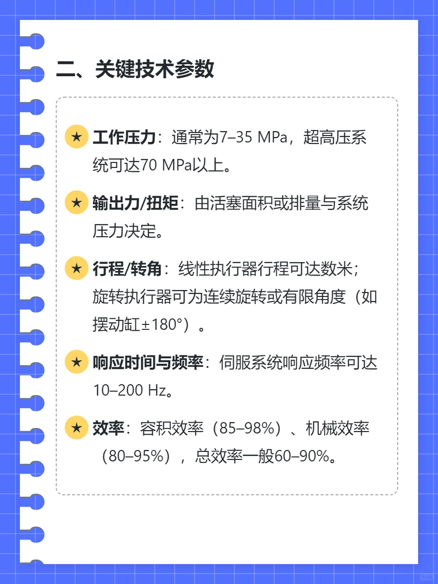 液压执行器技术总结