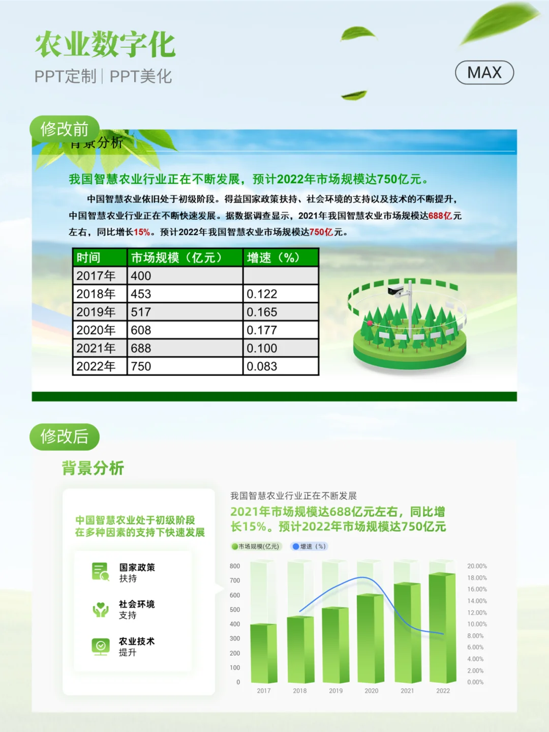 这份绿色农业PPT的三维表格真的是太酷啦！