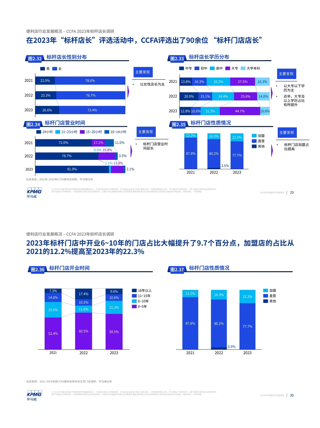 餐饮资料分享｜2024年中国便利店发展报告
