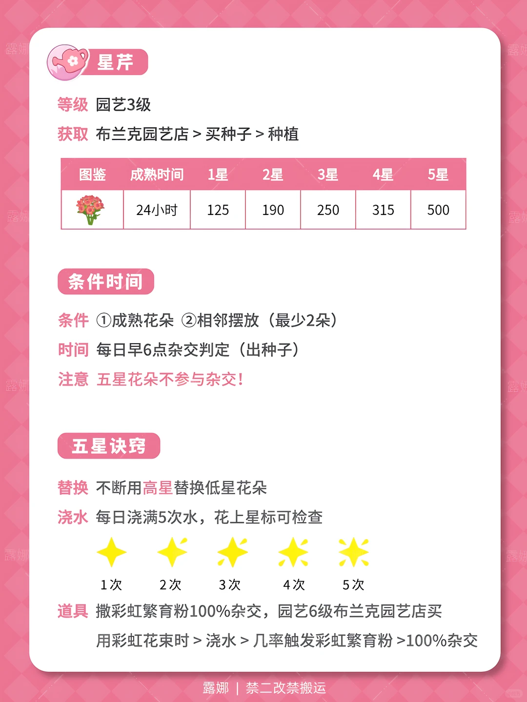 引星河 全图鉴 详细获取攻略 庆典币价格表