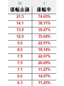 2025年，烘焙厂还能活下去吗？