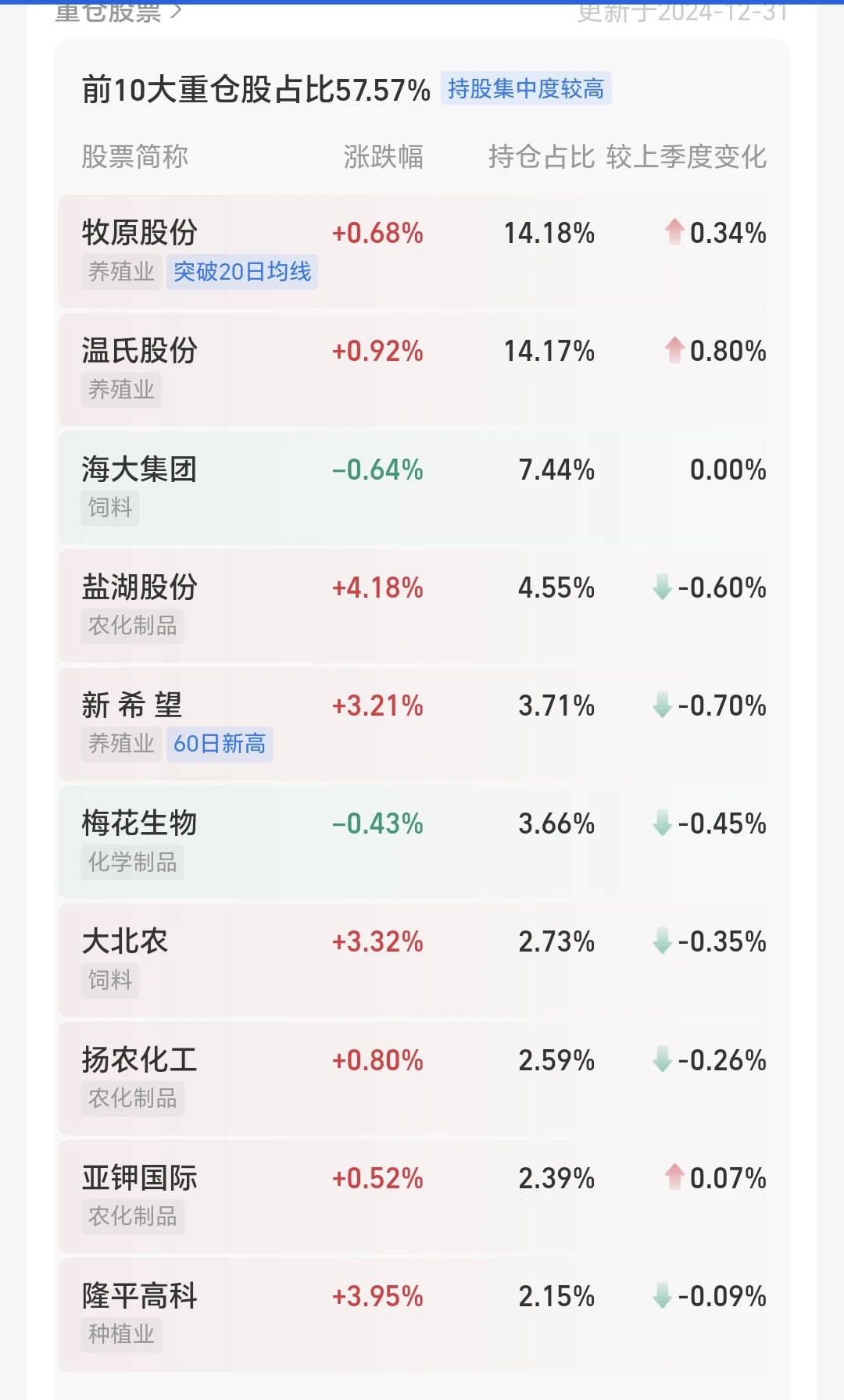 央妈发布！农业基金投资机遇来啦?