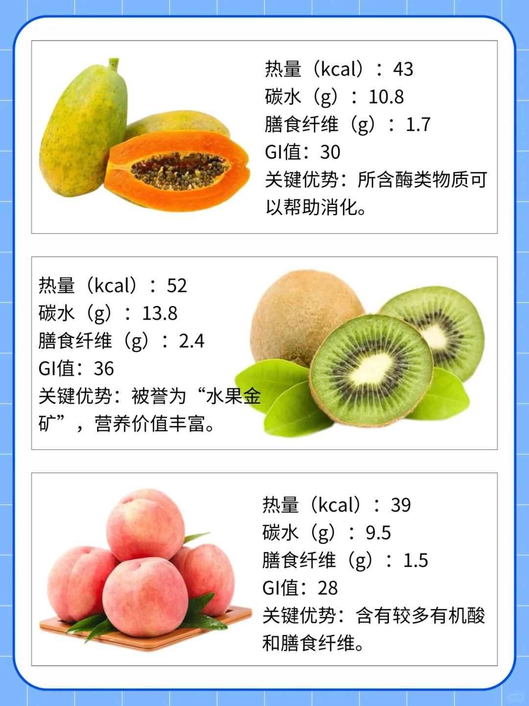 【减脂期水果清单】放心吃不长胖❗