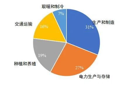 能源革命——请每个人都关心环境问题