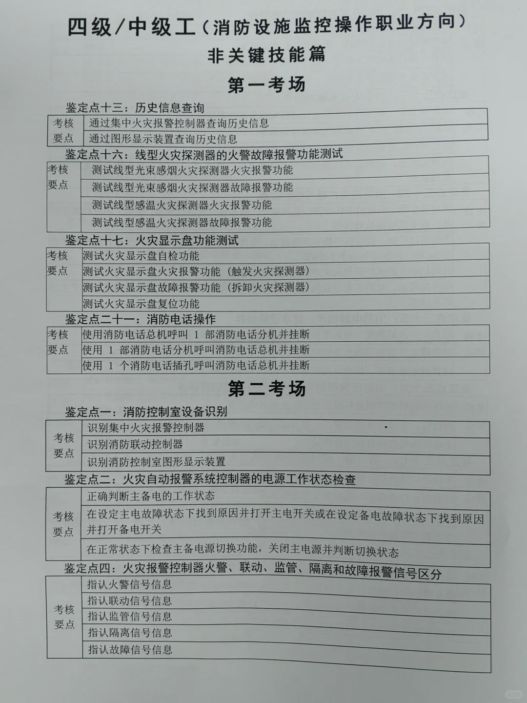 消防设施监控员