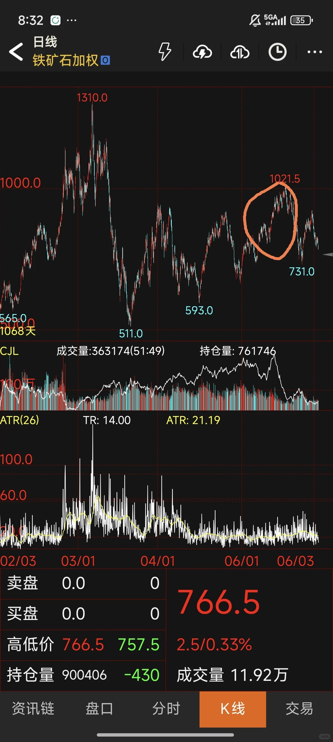 1115，两年前的今天我差点把全部身价亏完