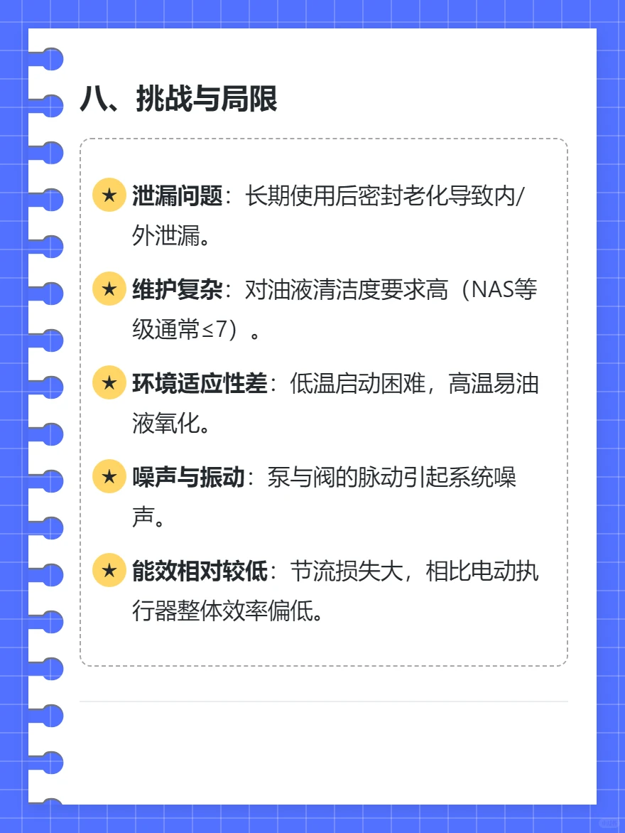 液压执行器技术总结