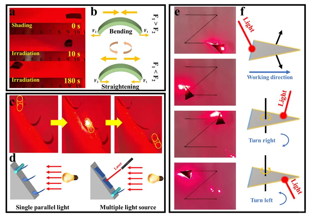 焊接MXene-CNTs混合薄膜多刺激响应执行器