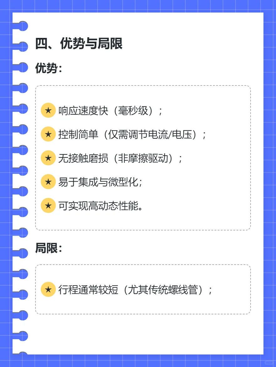 电磁执行器技术总结