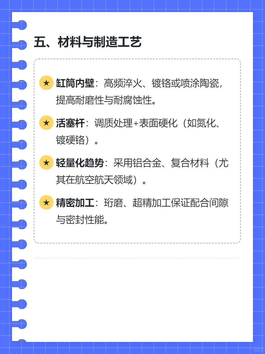 液压执行器技术总结