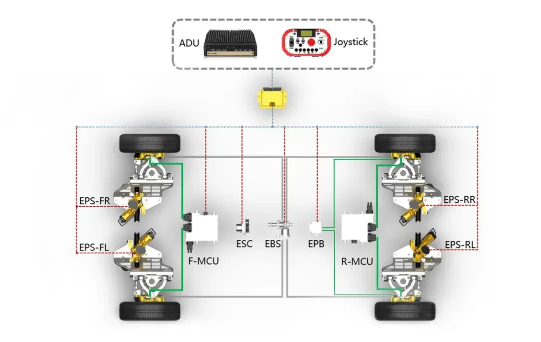 从独立控制到全局智能，谁在引领这场革命？