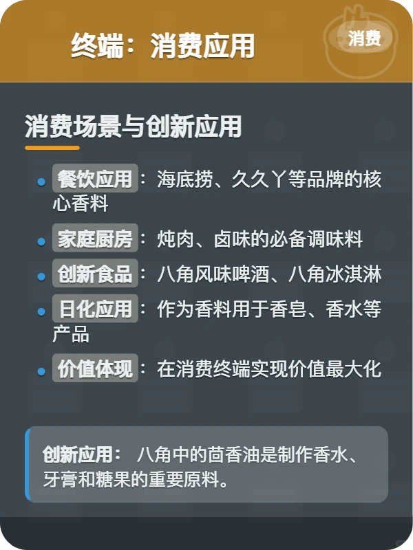 八角供应链全览