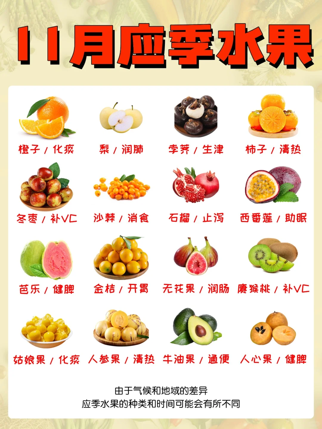 11月必吃的40种应季水果！赶紧码住