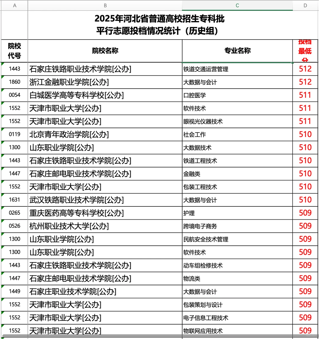 河北2025专科提档线历史（超本科线部分）1/2