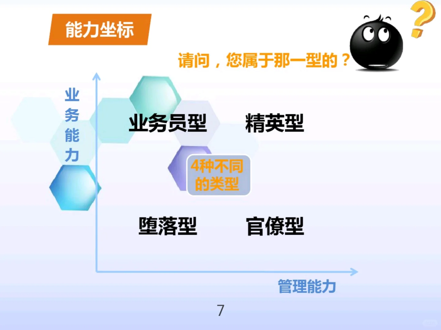 管理者角色定位及认知