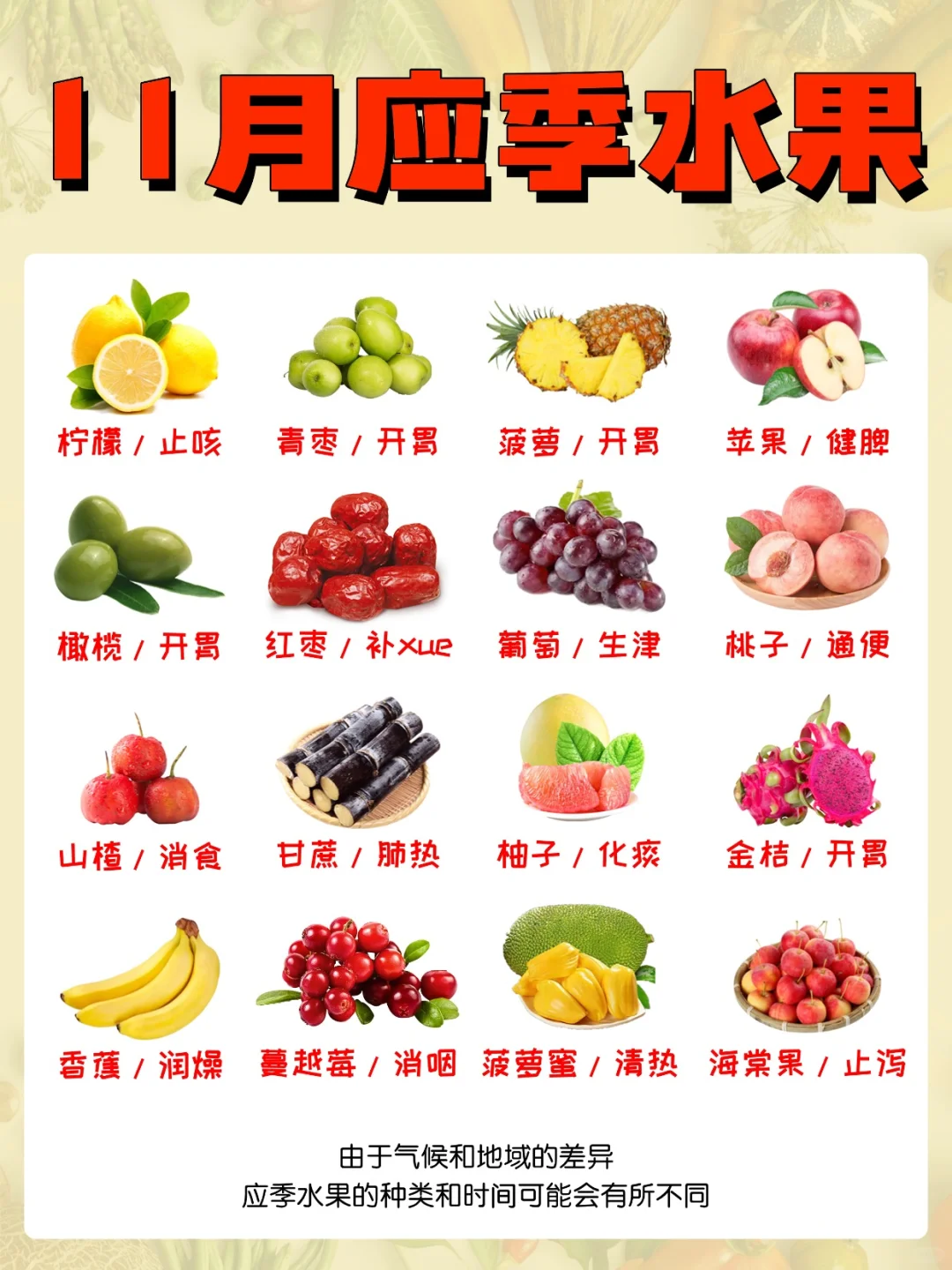 11月必吃的40种应季水果！赶紧码住