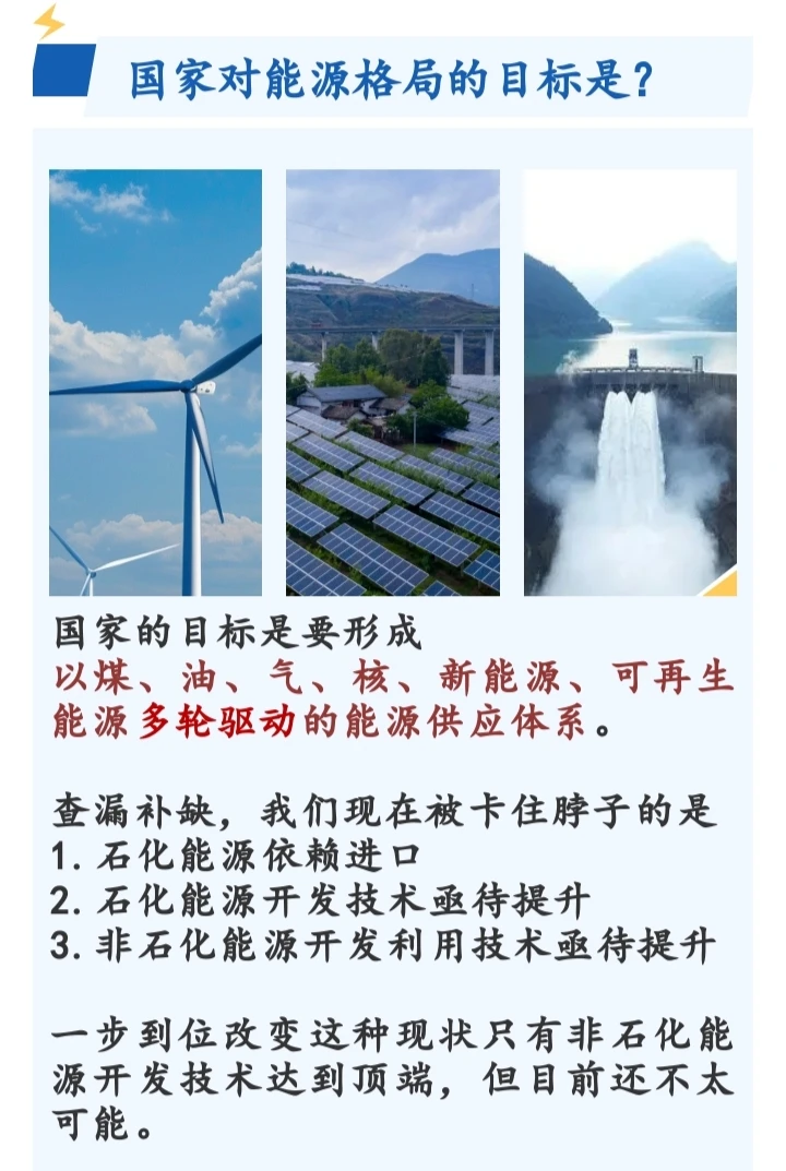 能源现状及变革方向