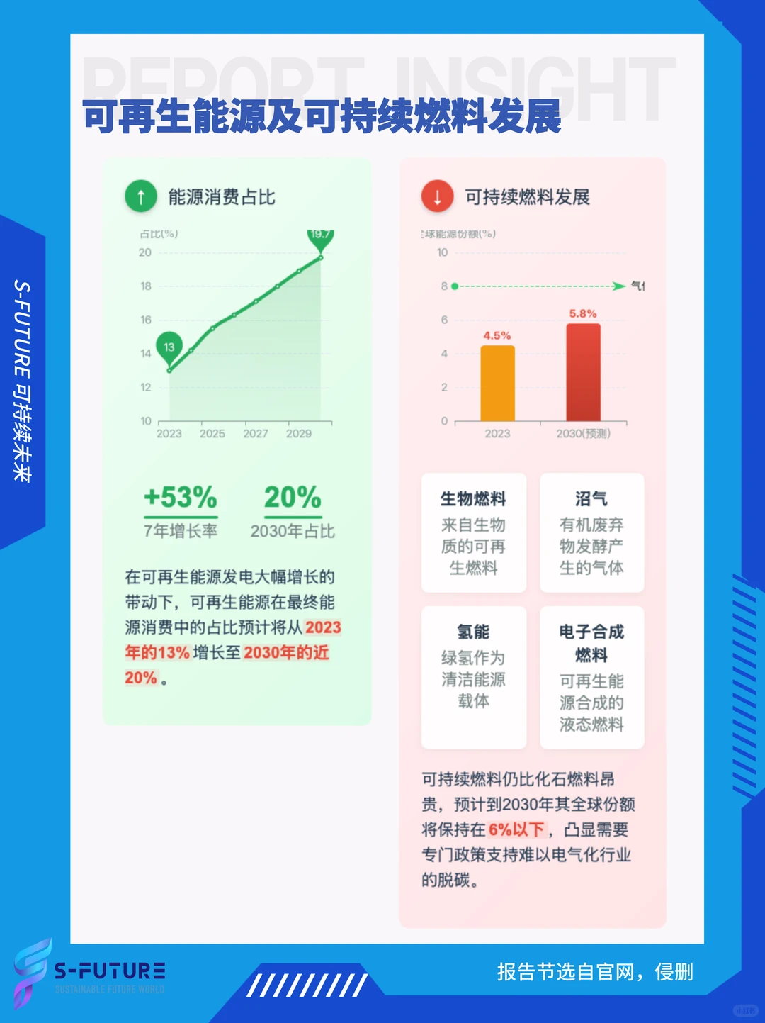 数读报告 | 可再生能源?2030风向标