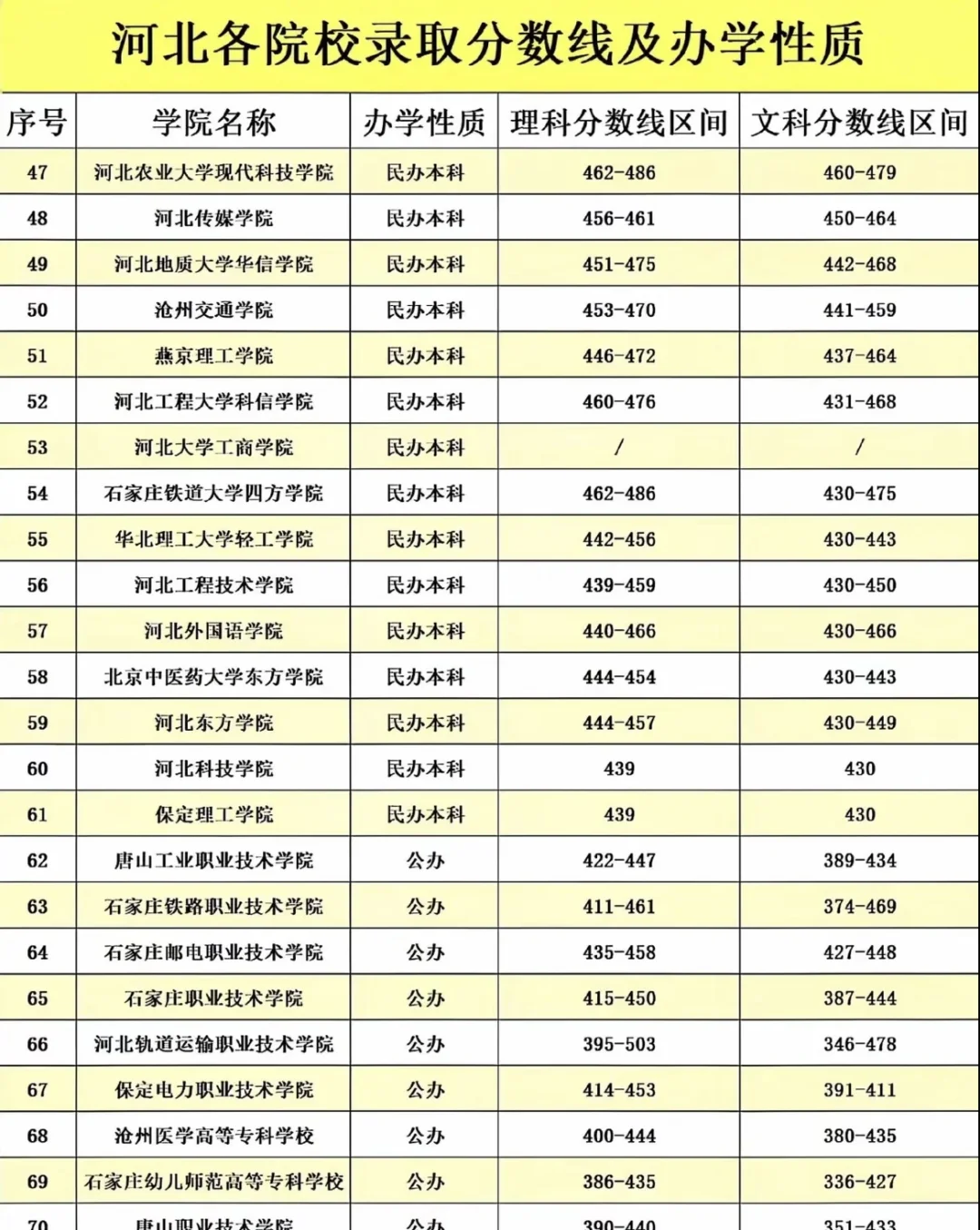 河北大学的排名