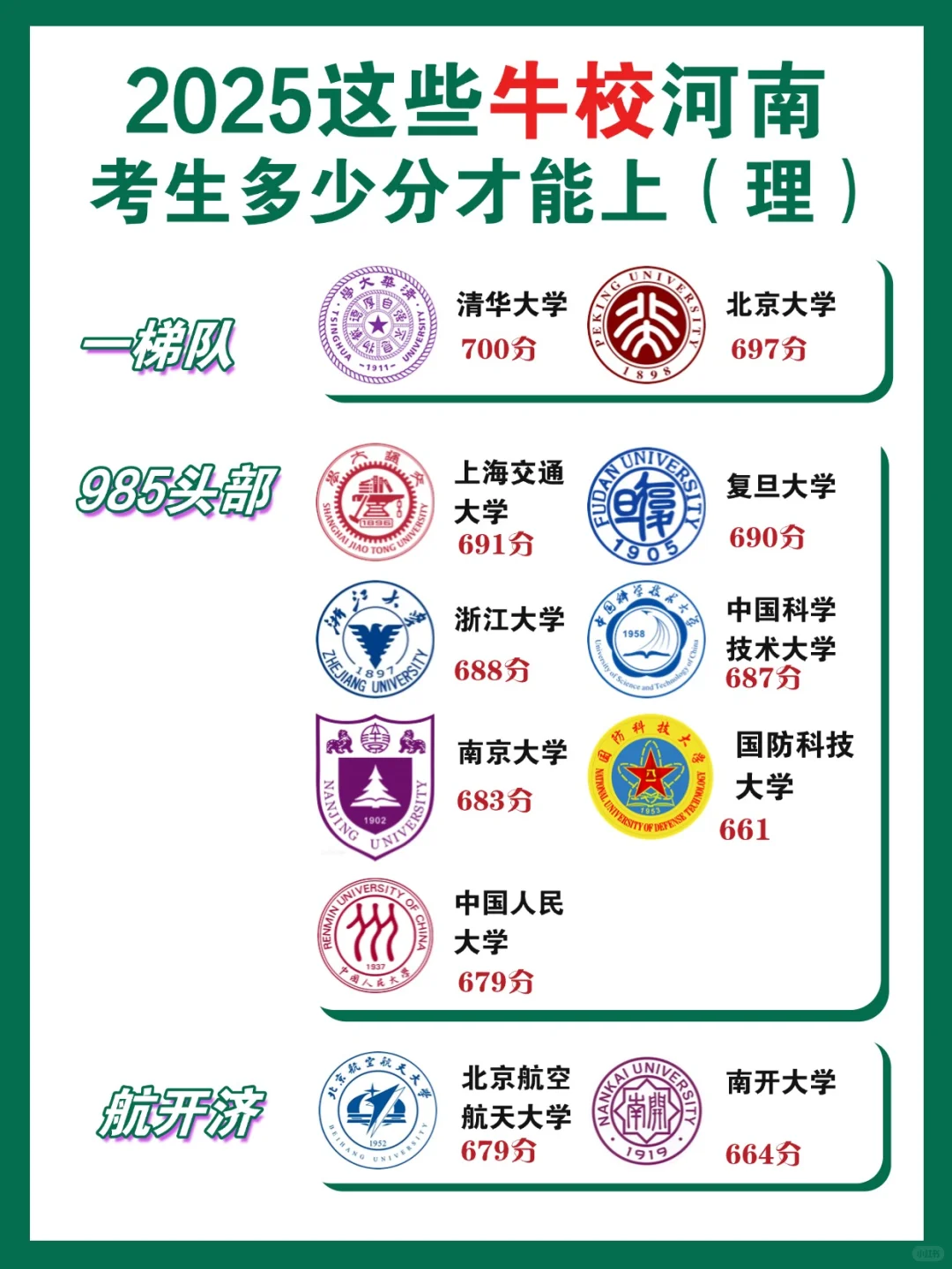 ?2025这些牛校河南考生多少分能上（理）