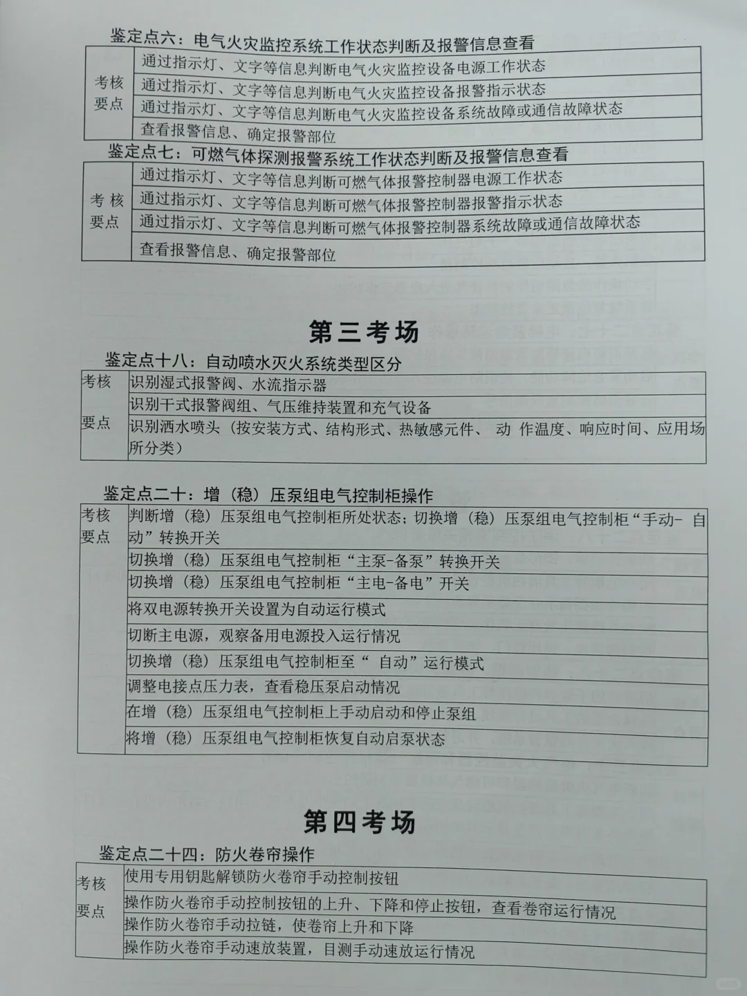 消防设施监控员