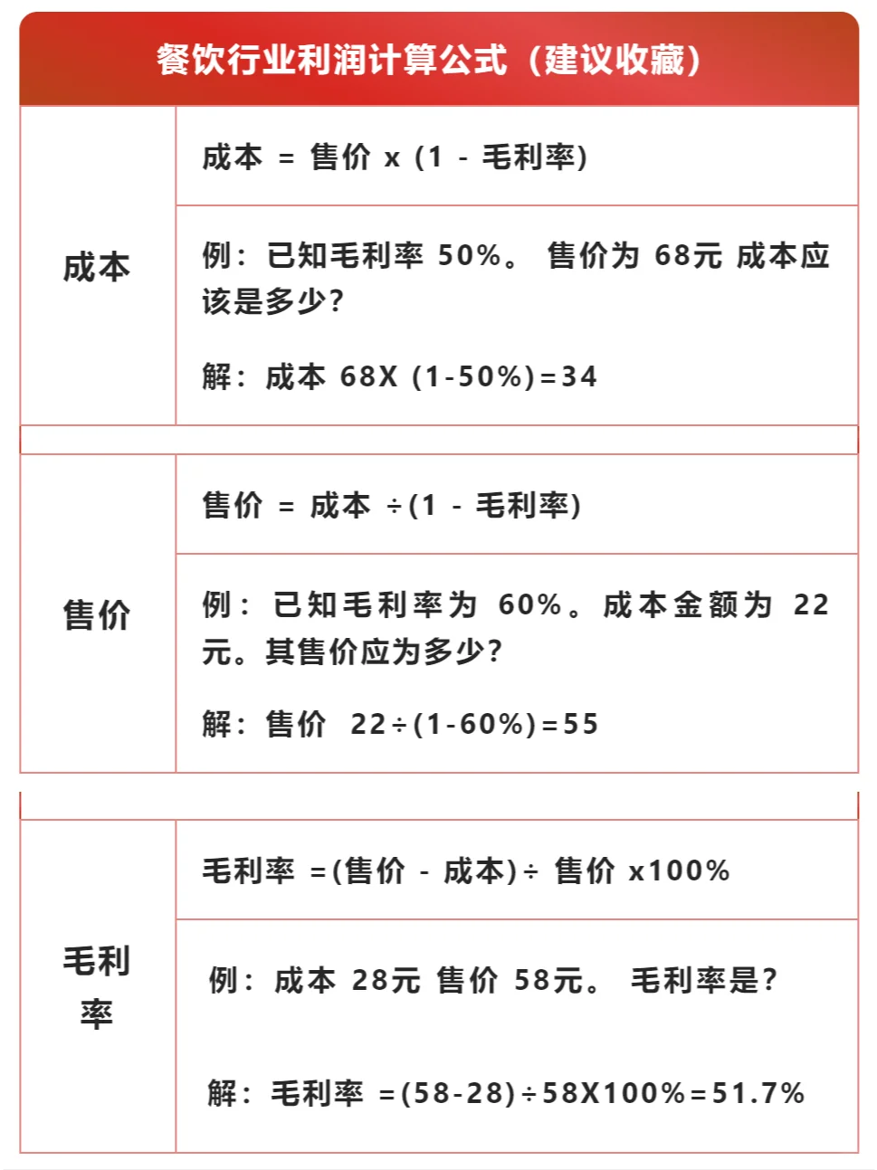 餐饮行业成本核算，附案例！