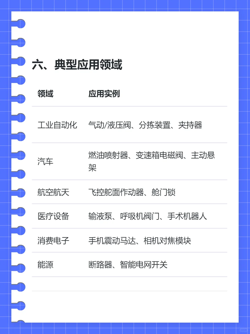 电磁执行器技术总结