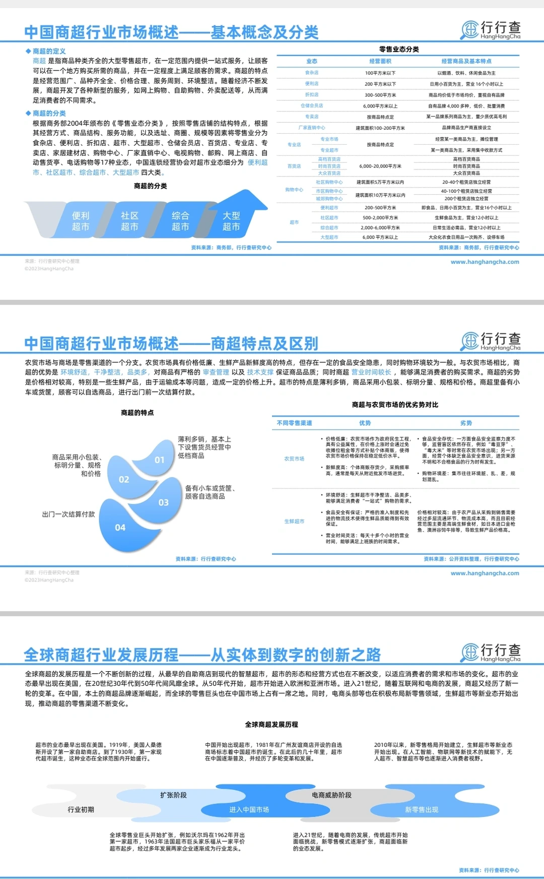 47页‖2024中国商超行业的未来趋势