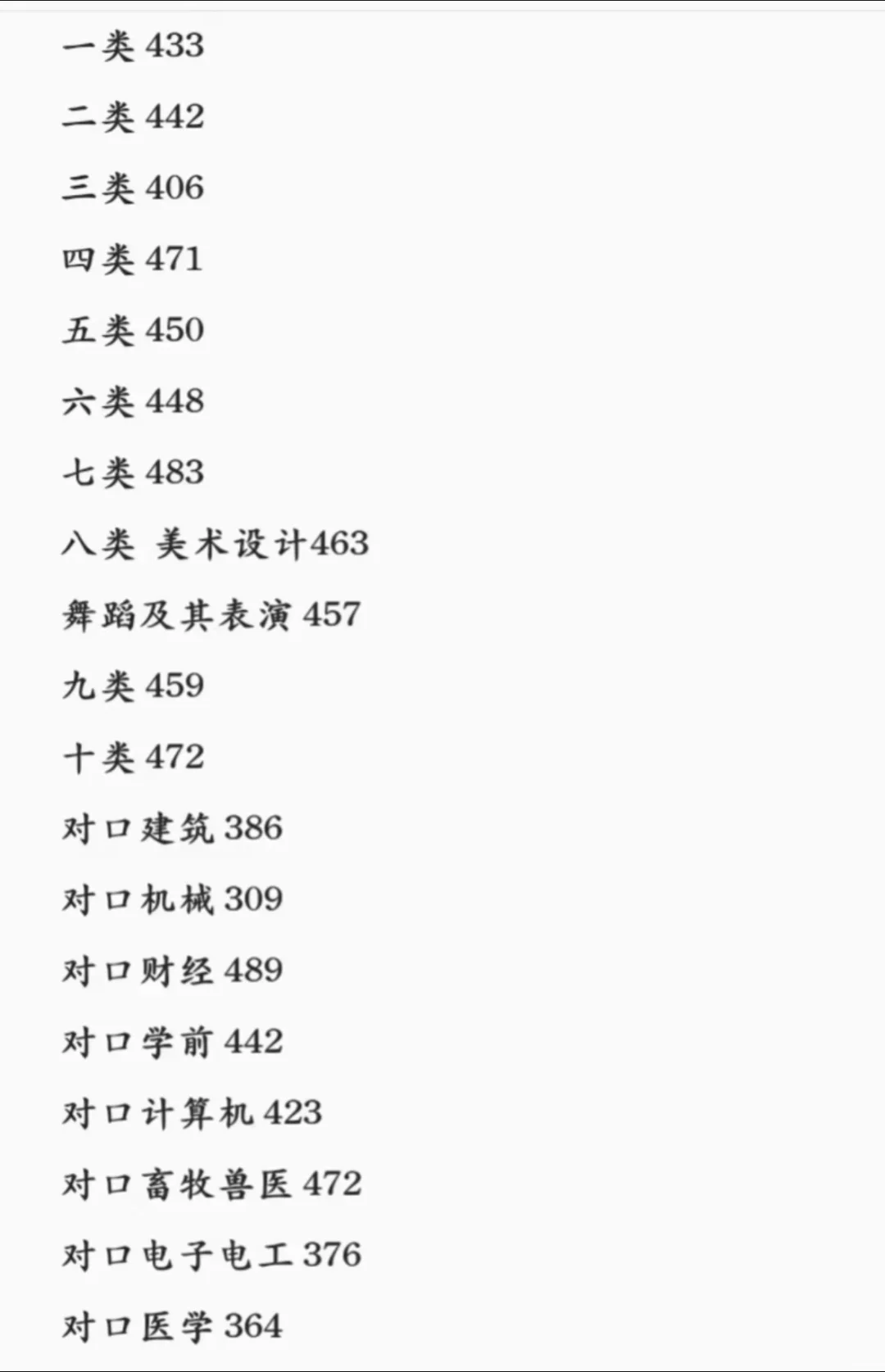 大家都成功上岸了吗？