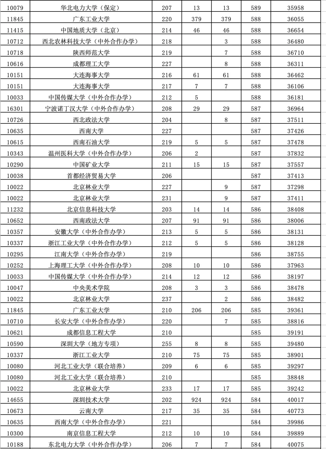 2025高考【广东普通批】（物理类）录取分数线