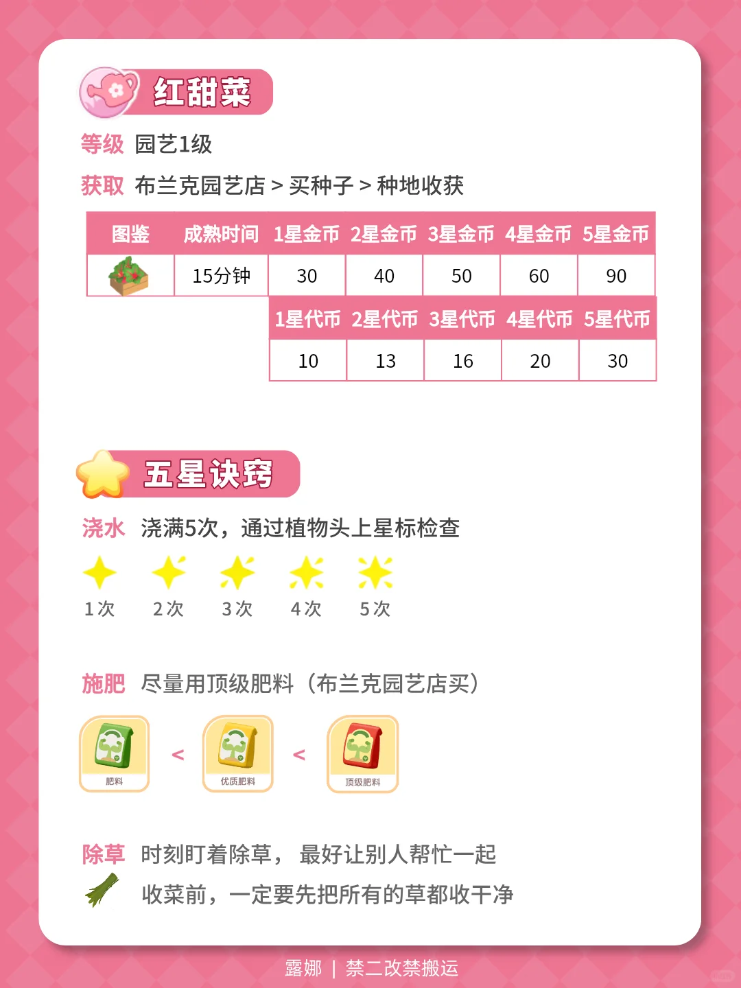 沸雪浴场第1周 全攻略 食谱鱼虫红甜菜泡泡