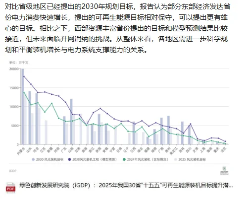 十五五现代能源体系发展规划（2026-2030）