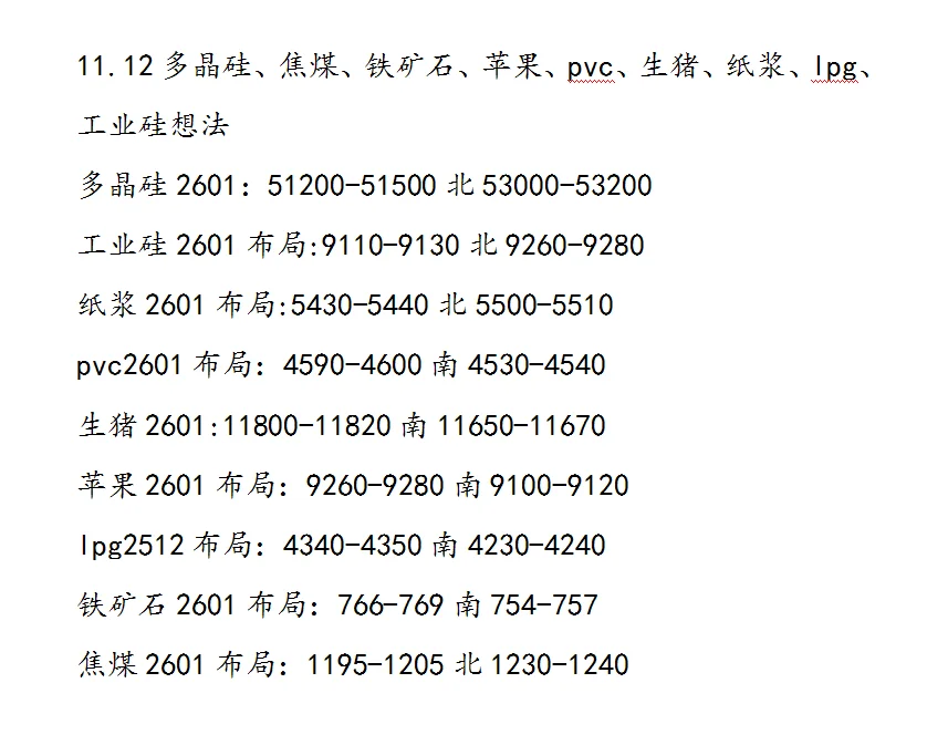 多晶硅!焦煤!工业硅!铁矿石