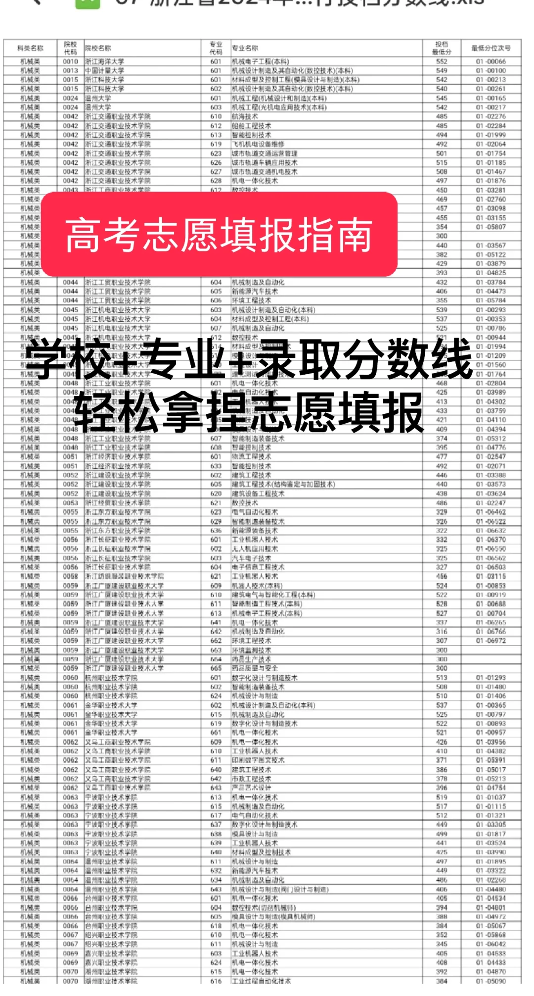 2025年高考志愿填报