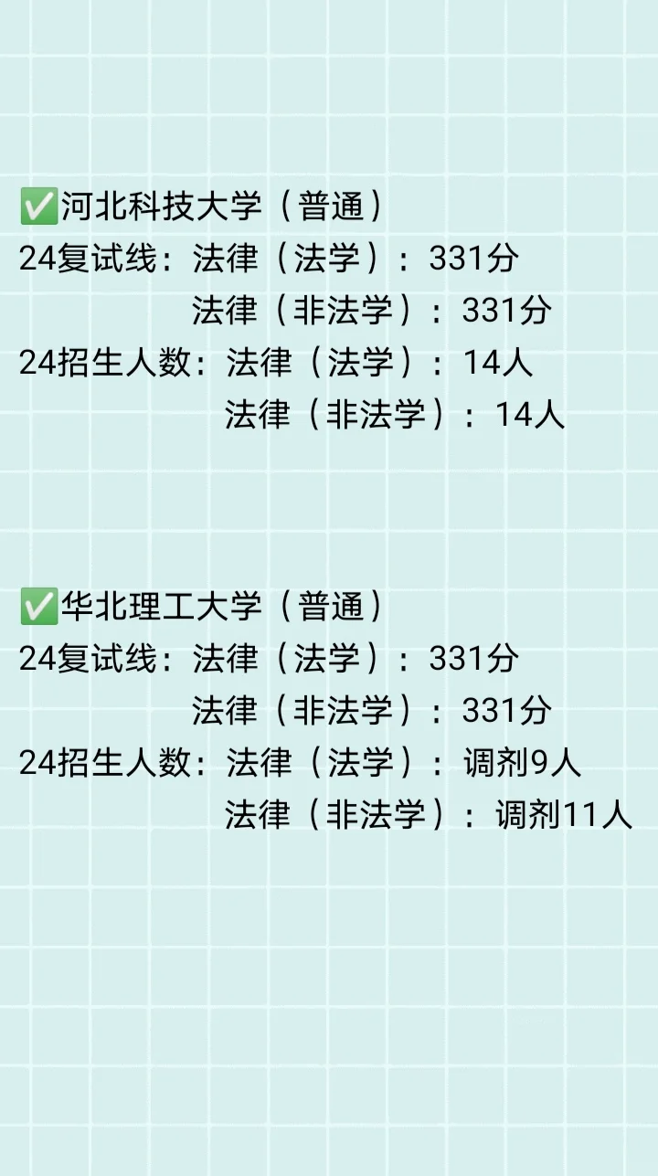 24河北法硕录取情况！